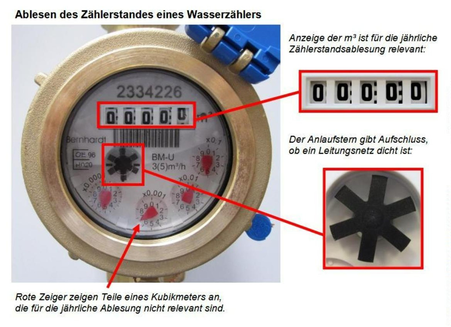 Wasserzähler
